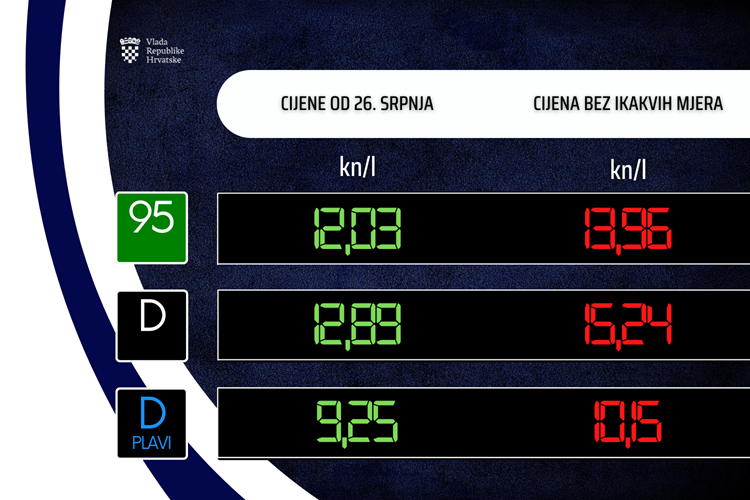 Slika /Vijesti/2022/07 srpanj/24 srpnja/Cijena goriva 25.7..png